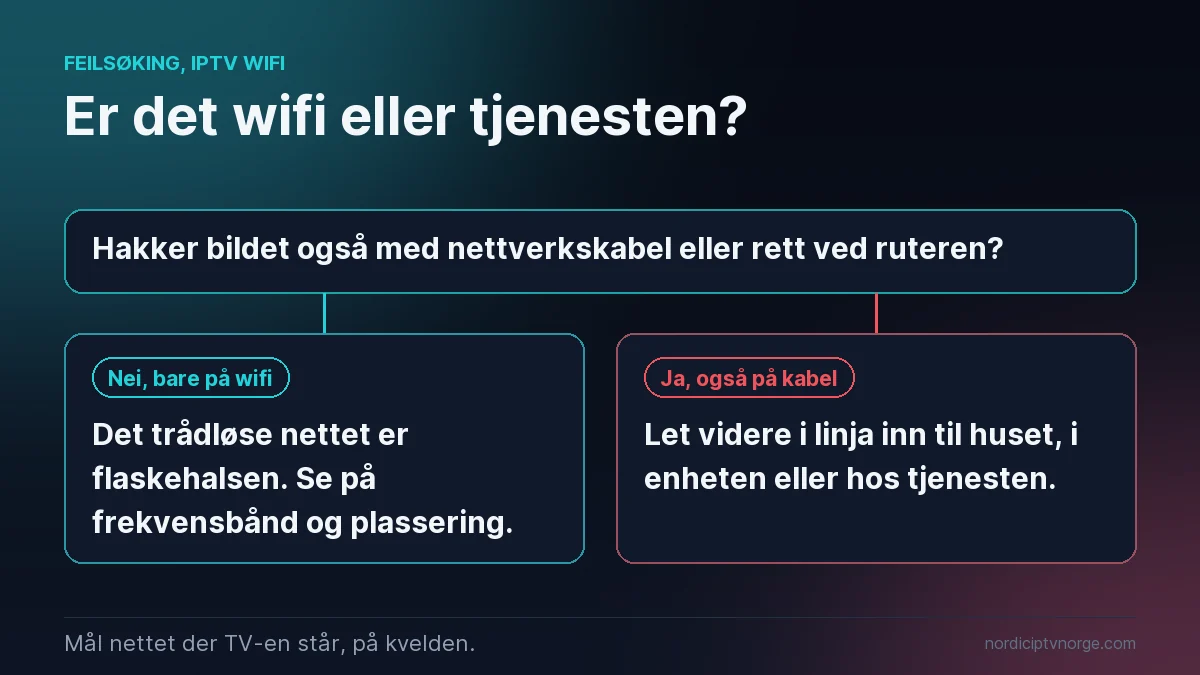 Beslutningskort for iptv wifi: hakker bildet bare på wifi, er nettet flaskehalsen, hakker det også på kabel, må du lete i linja, enheten eller tjenesten