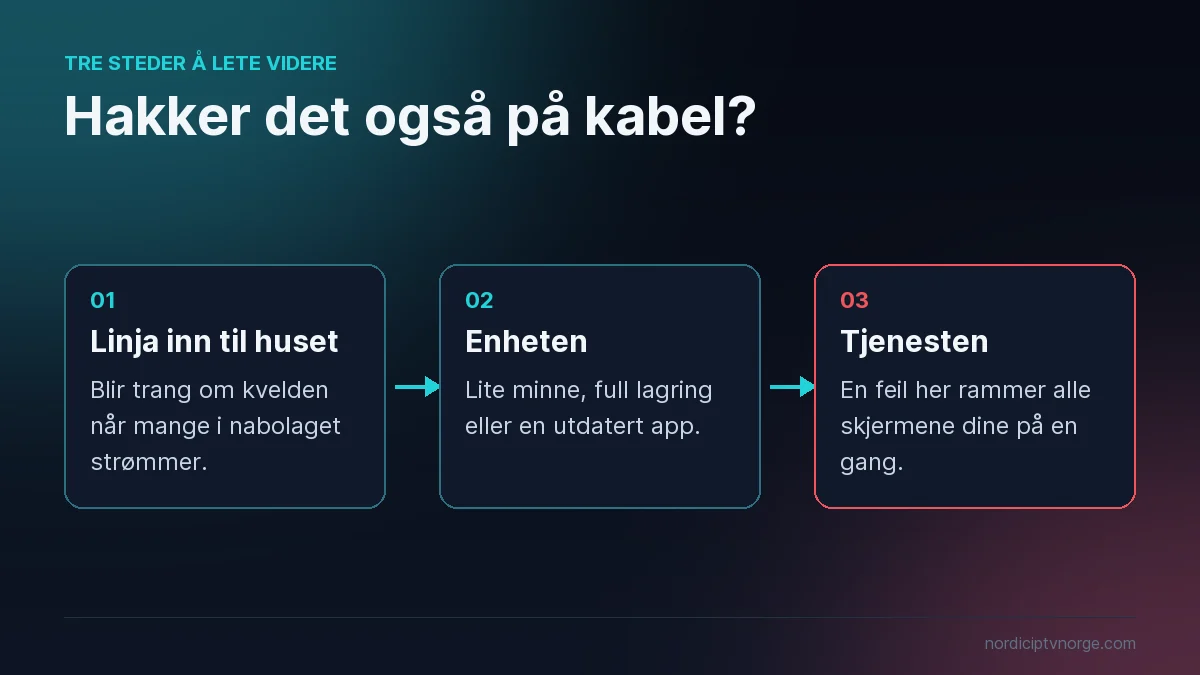 Tre steder å lete når iptv hakker også på kabel: linja inn til huset, enheten og tjenesten