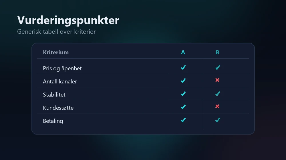 kriterier for å vurdere viking iptv og alternativer