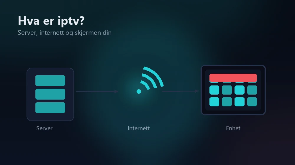 hva er iptv forklart som et enkelt diagram
