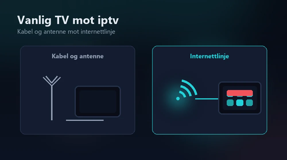 forskjell på vanlig TV og iptv over internett